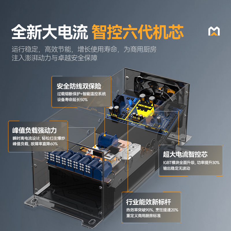 麥大廚星麥款304材質電磁雙頭雙尾小炒爐24kw